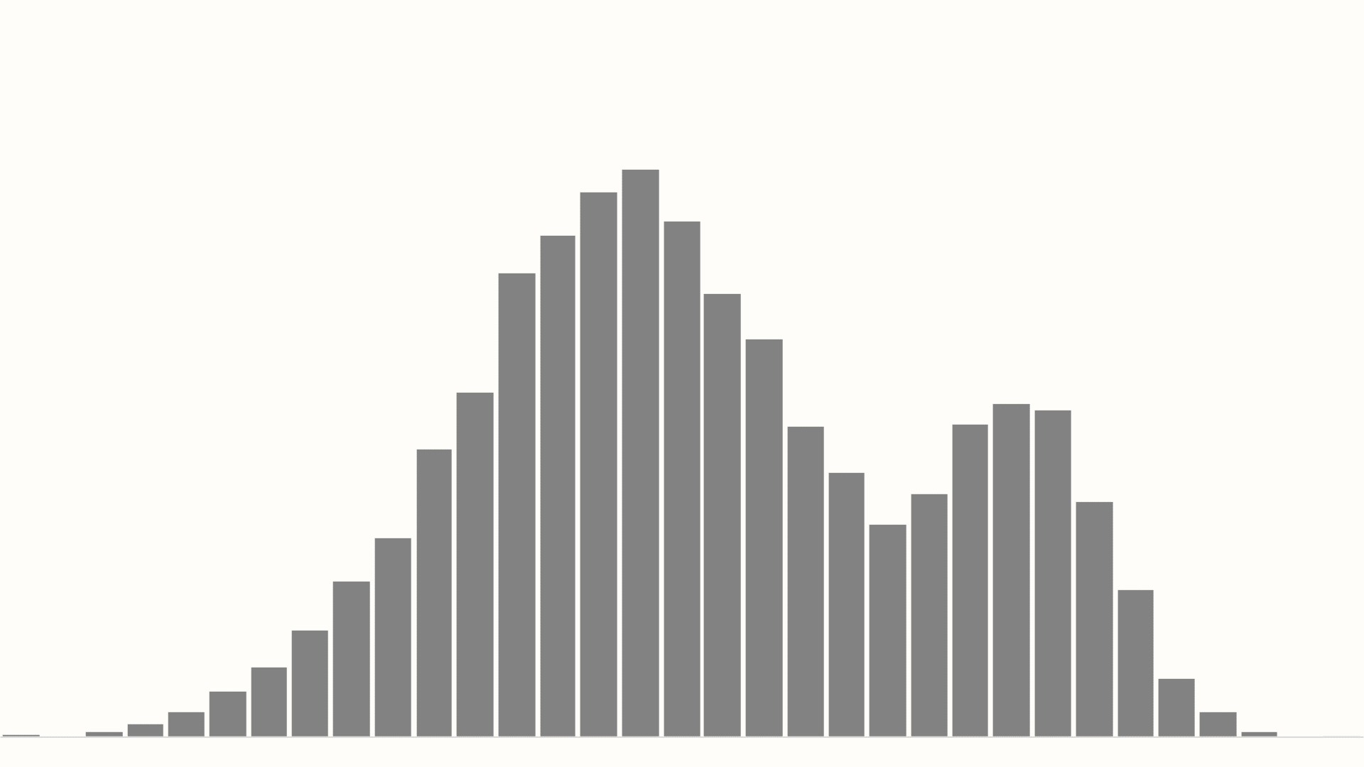 Гистограмма_V3