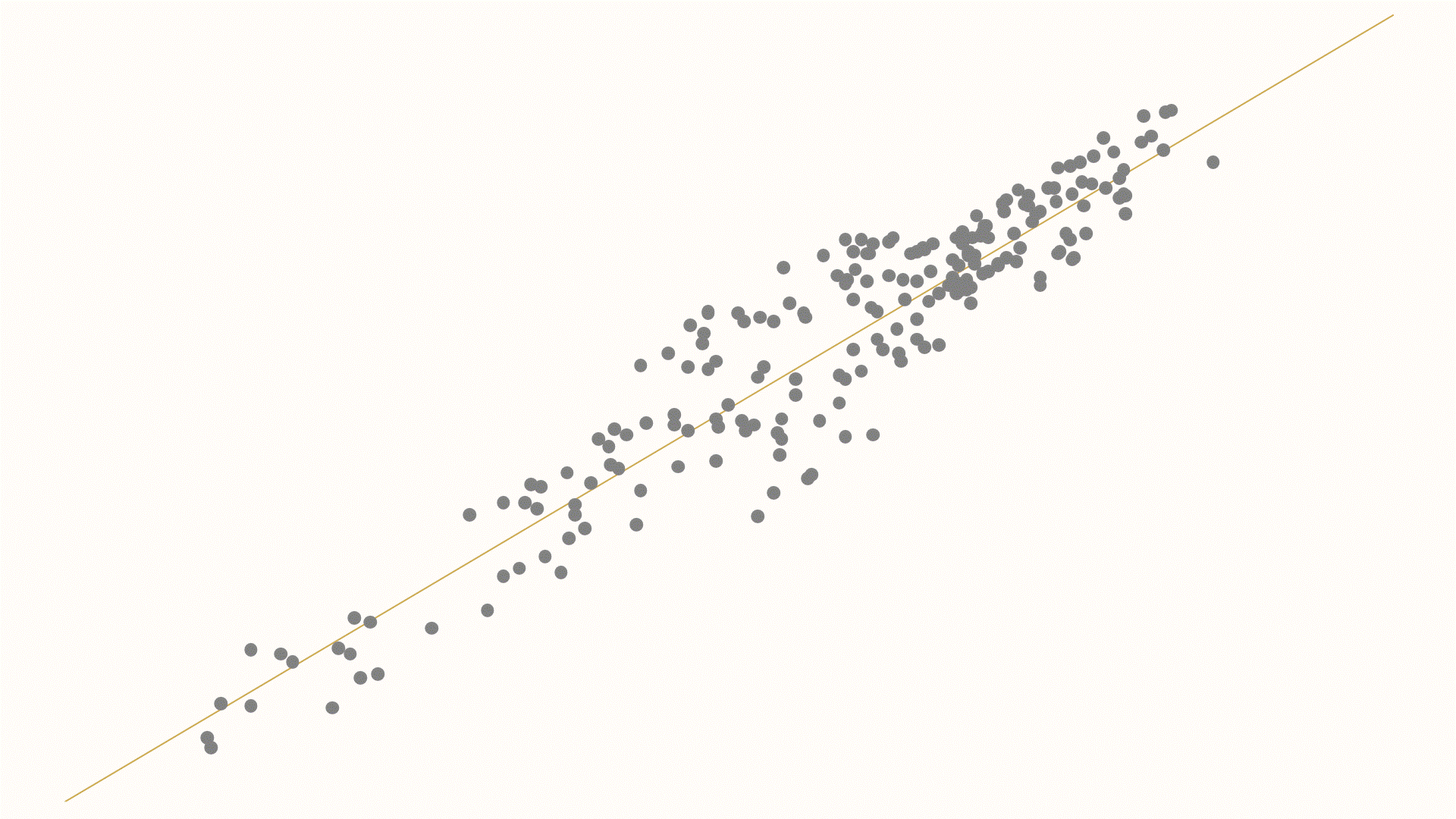 Регрессия_V2